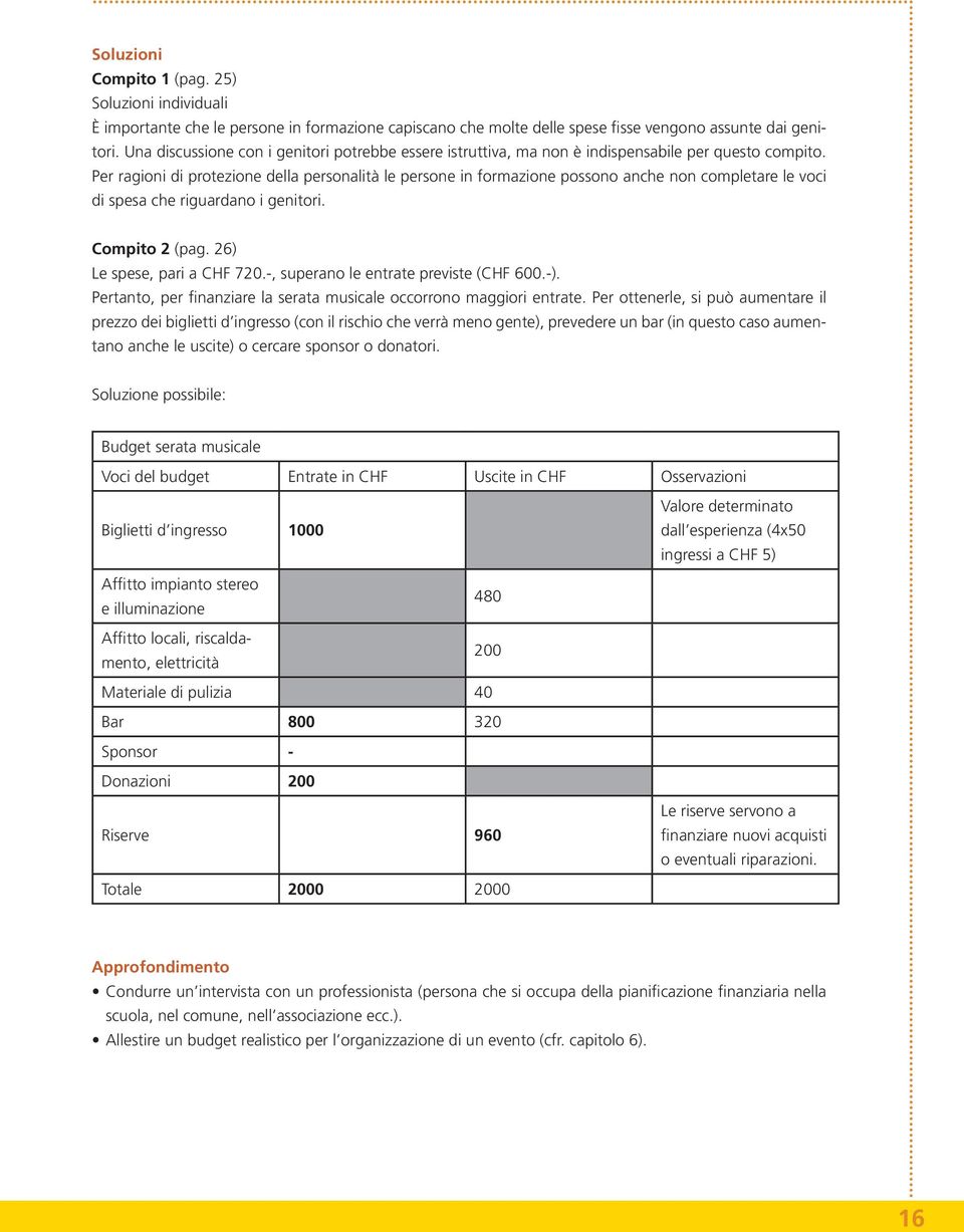 Per ragioni di protezione della personalità le persone in formazione possono anche non completare le voci di spesa che riguardano i genitori. Compito 2 (pag. 26) Le spese, pari a CHF 720.