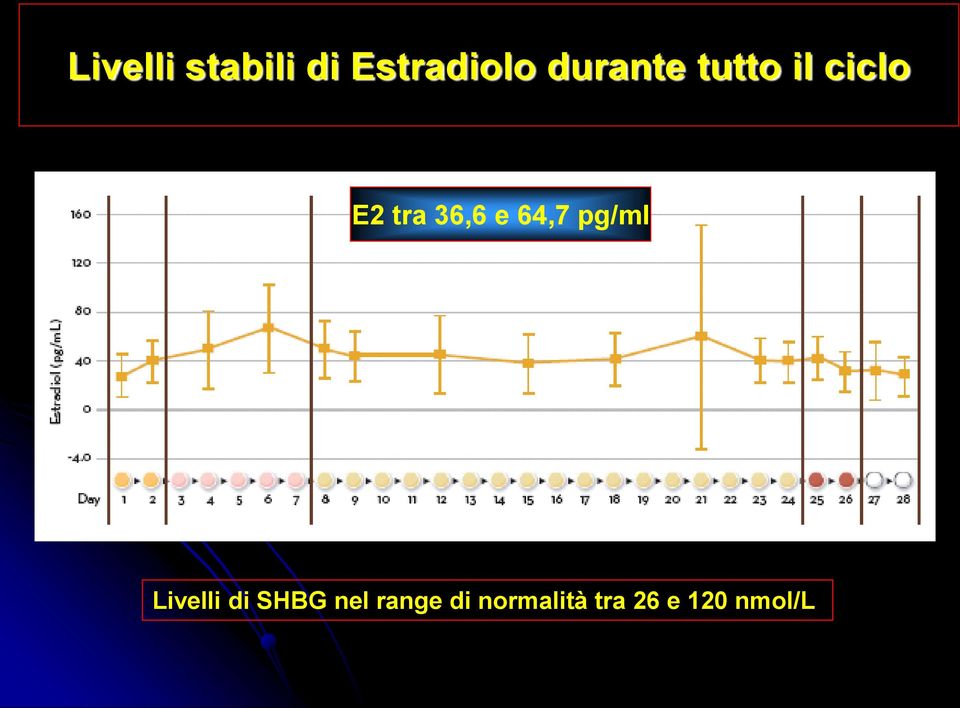 36,6 e 64,7 pg/ml Livelli di SHBG