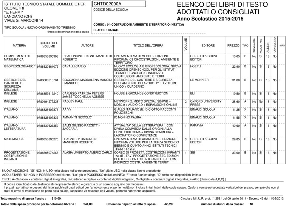 MATH VERDE - EDIZIONE RIFORMA C9 C9-COSTRUZIONI, AMBIENTE E TERRITORIO GHISETTI & CORVI EDITORI 10,65 B No Si 18 No CAVALLI CARLO NUOVO ECOLOGIA E GEOPEDOLOGIA.