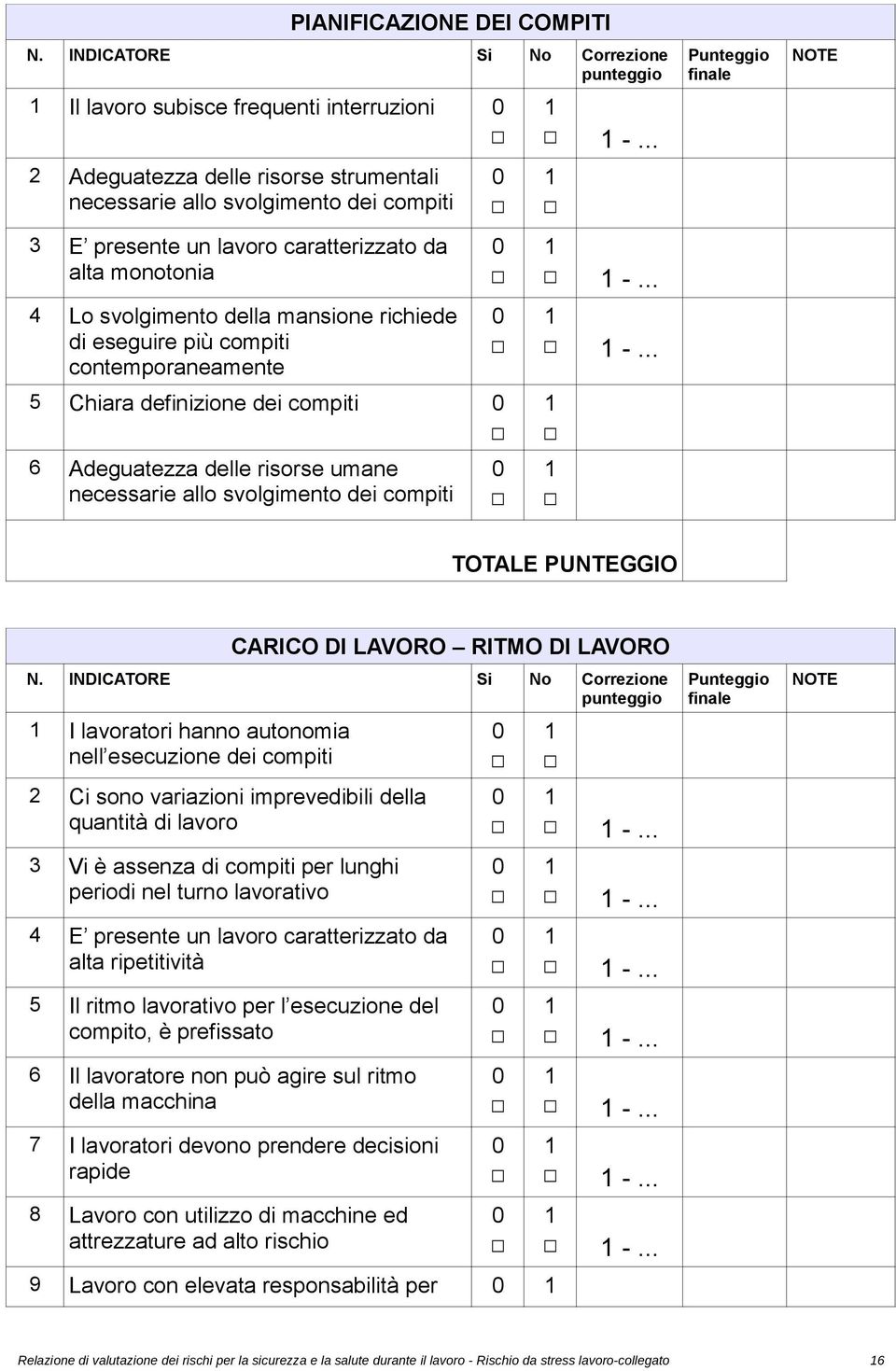 alta monotonia 4 Lo svolgimento della mansione richiede di eseguire più compiti contemporaneamente 5 Chiara definizione dei compiti 6 Adeguatezza delle risorse umane necessarie allo svolgimento dei