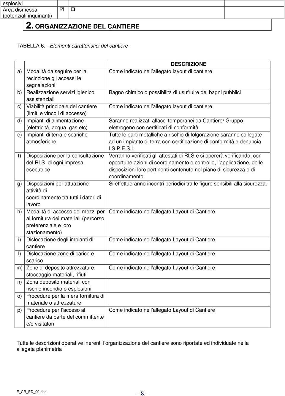 e vincoli di accesso) d) Impianti di alimentazione (elettricità, acqua, gas etc) e) Impianti di terra e scariche atmosferiche f) Disposizione per la consultazione del RLS di ogni impresa esecutrice