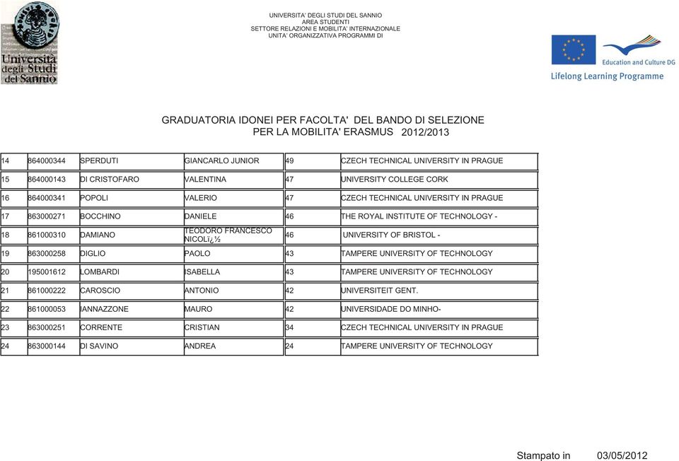 NICOLï ½ 19 86000258 DIGLIO PAOLO 4 TAMPERE UNIVERSITY OF TECHNOLOGY 6 20 195001612 LOMBARDI ISABELLA 4 TAMPERE UNIVERSITY OF TECHNOLOGY 6 21 861000222 CAROSCIO ANTONIO 42 UNIVERSITEIT GENT.