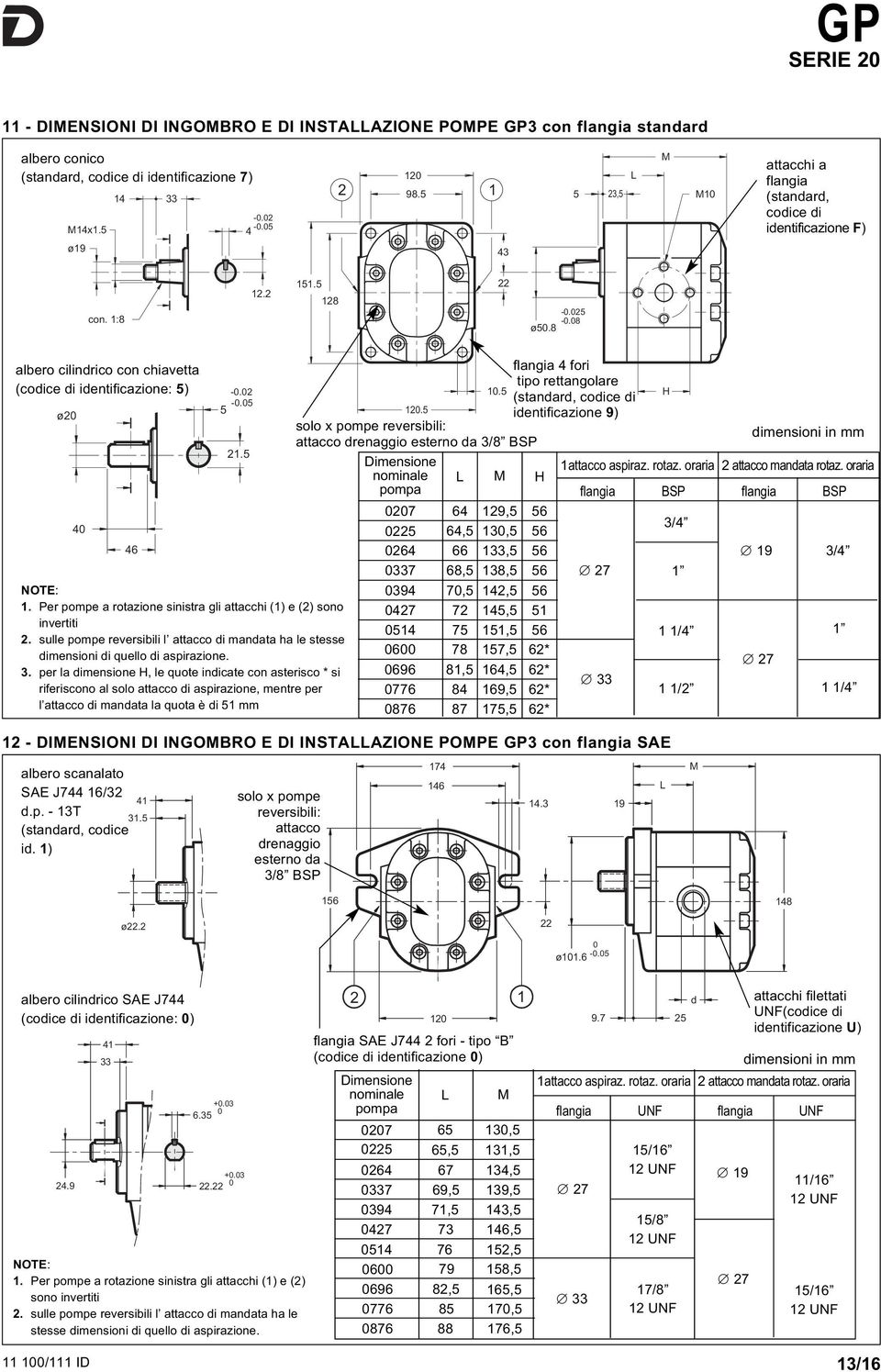 5 NOTE: 1. Per pompe a rotazione sinistra gli attacchi (1) e (2) sono invertiti 2. sulle pompe reversibili l attacco di mandata ha le stesse dimensioni di quello di aspirazione. 3.