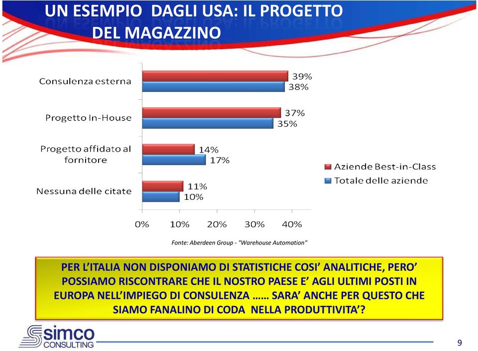 PERO POSSIAMO RISCONTRARE CHE IL NOSTRO PAESE E AGLI ULTIMI POSTI IN EUROPA NELL