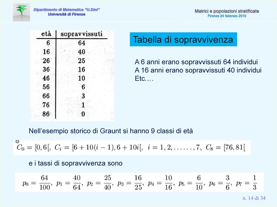 individui Etc.