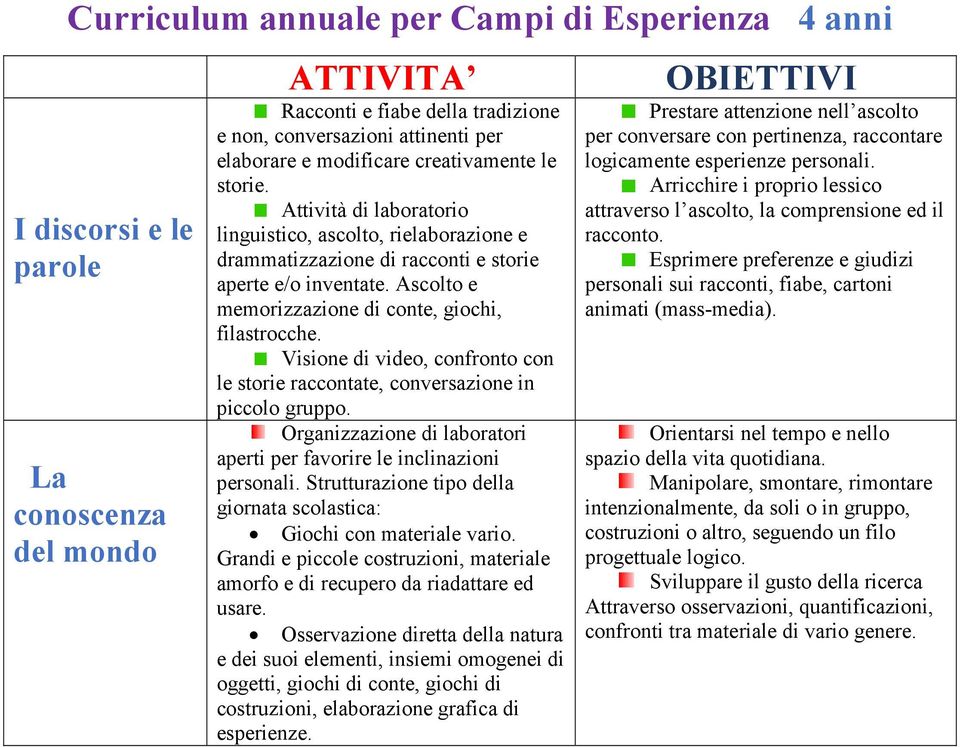 Ascolto e memorizzazione di conte, giochi, filastrocche. Visione di video, confronto con le storie raccontate, conversazione in piccolo gruppo.