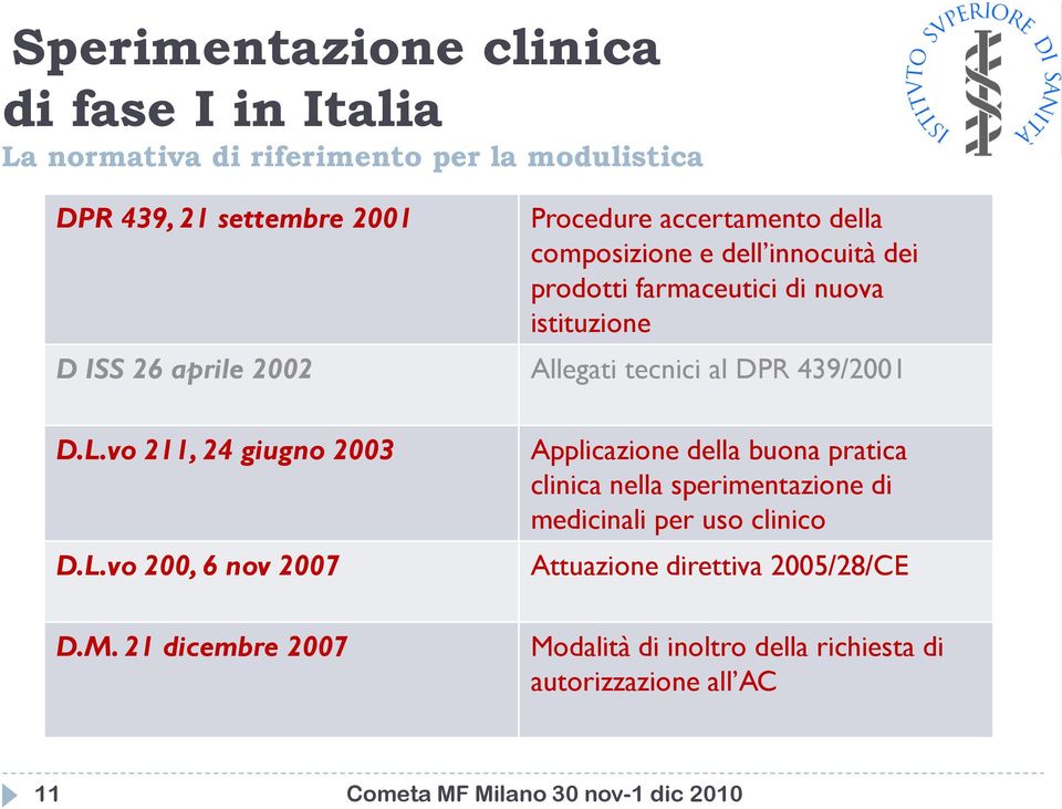 vo 211, 24 giugno 2003 D.L.vo 200, 6 nov 2007 D.M.