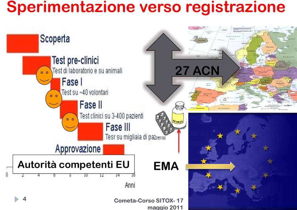 Autorità competenti EU EMA