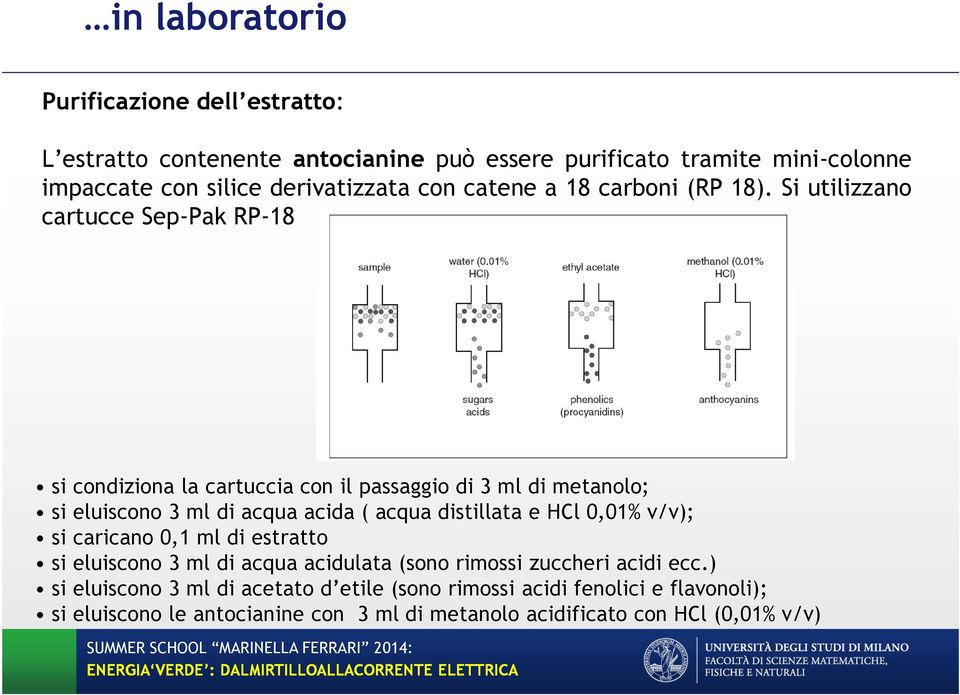 Si utilizzano cartucce Sep-Pak RP-18 si condiziona la cartuccia con il passaggio di 3 ml di metanolo; si eluiscono 3 ml di acqua acida ( acqua distillata e