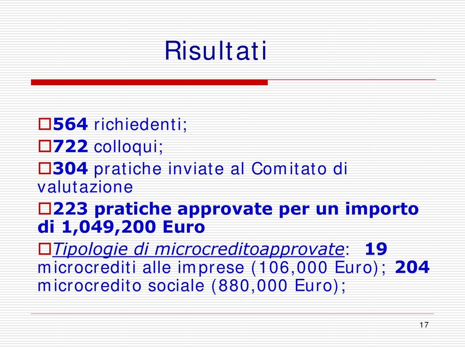 1,049,200 Euro Tipologie di microcreditoapprovate: 19 microcrediti