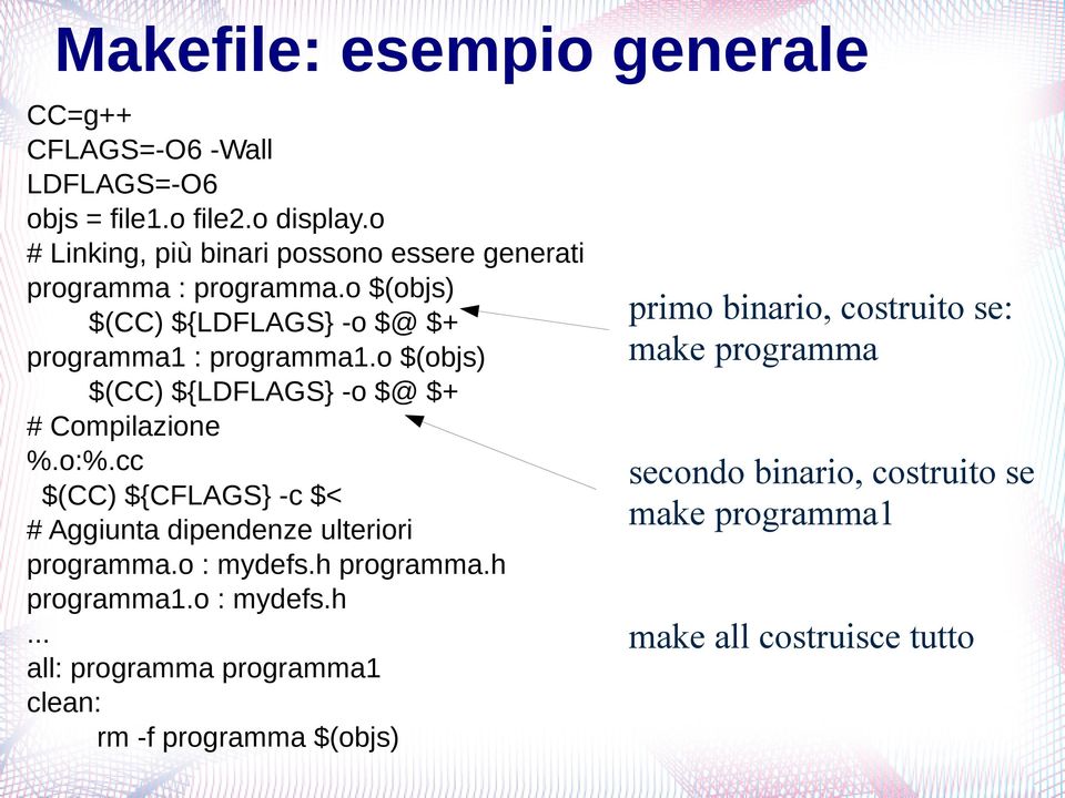 o $(objs) $(CC) ${LDFLAGS} -o $@ $+ # Compilazione %.o:%.cc $(CC) ${CFLAGS} -c $< # Aggiunta dipendenze ulteriori programma.o : mydefs.