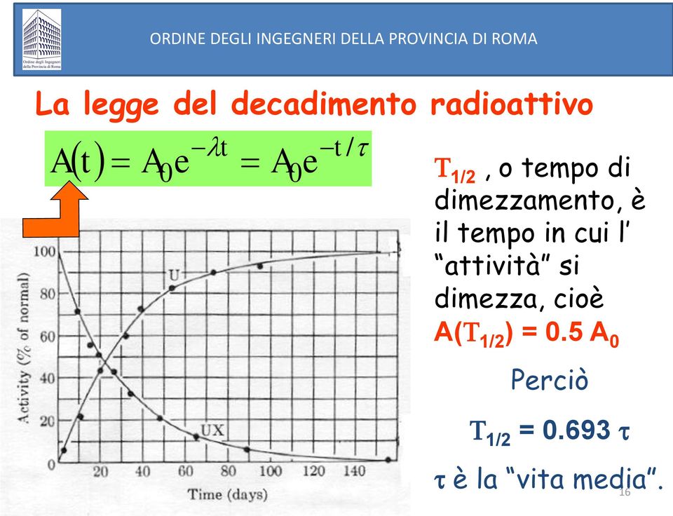 tempo in cui l attività si dimezza, cioè A(T 1/2