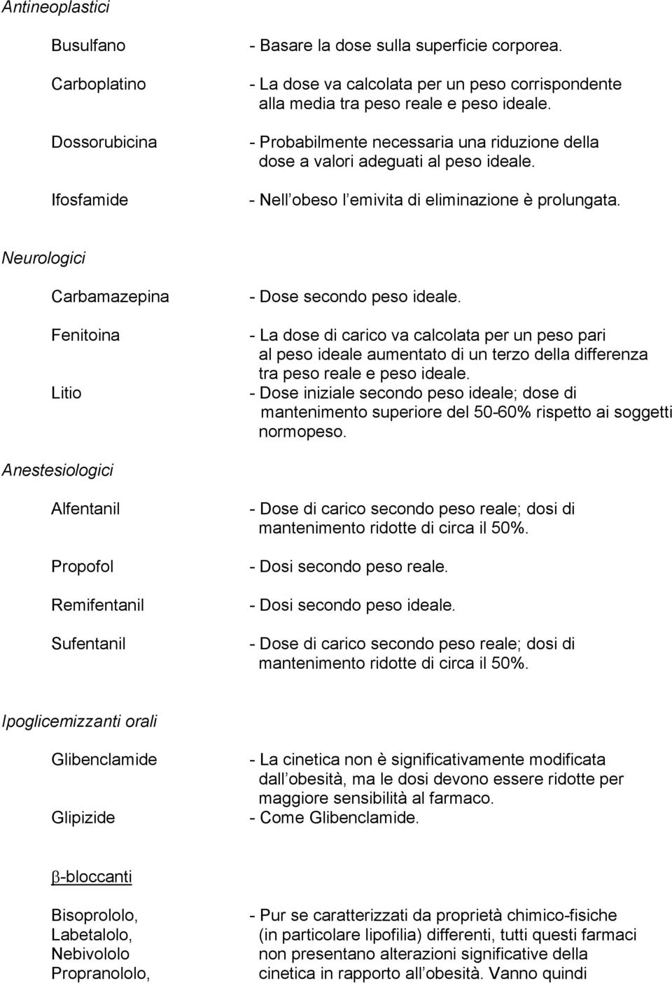 Neurologici Carbamazepina Fenitoina Litio - Dose secondo peso ideale.