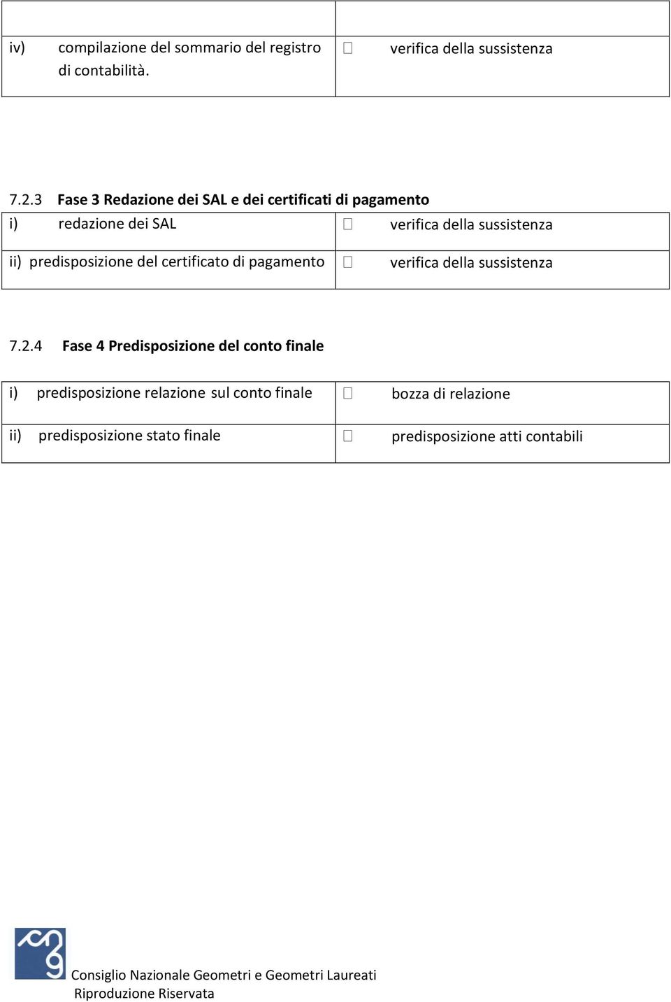 predisposizione del certificato di pagamento verifica della sussistenza 7.2.