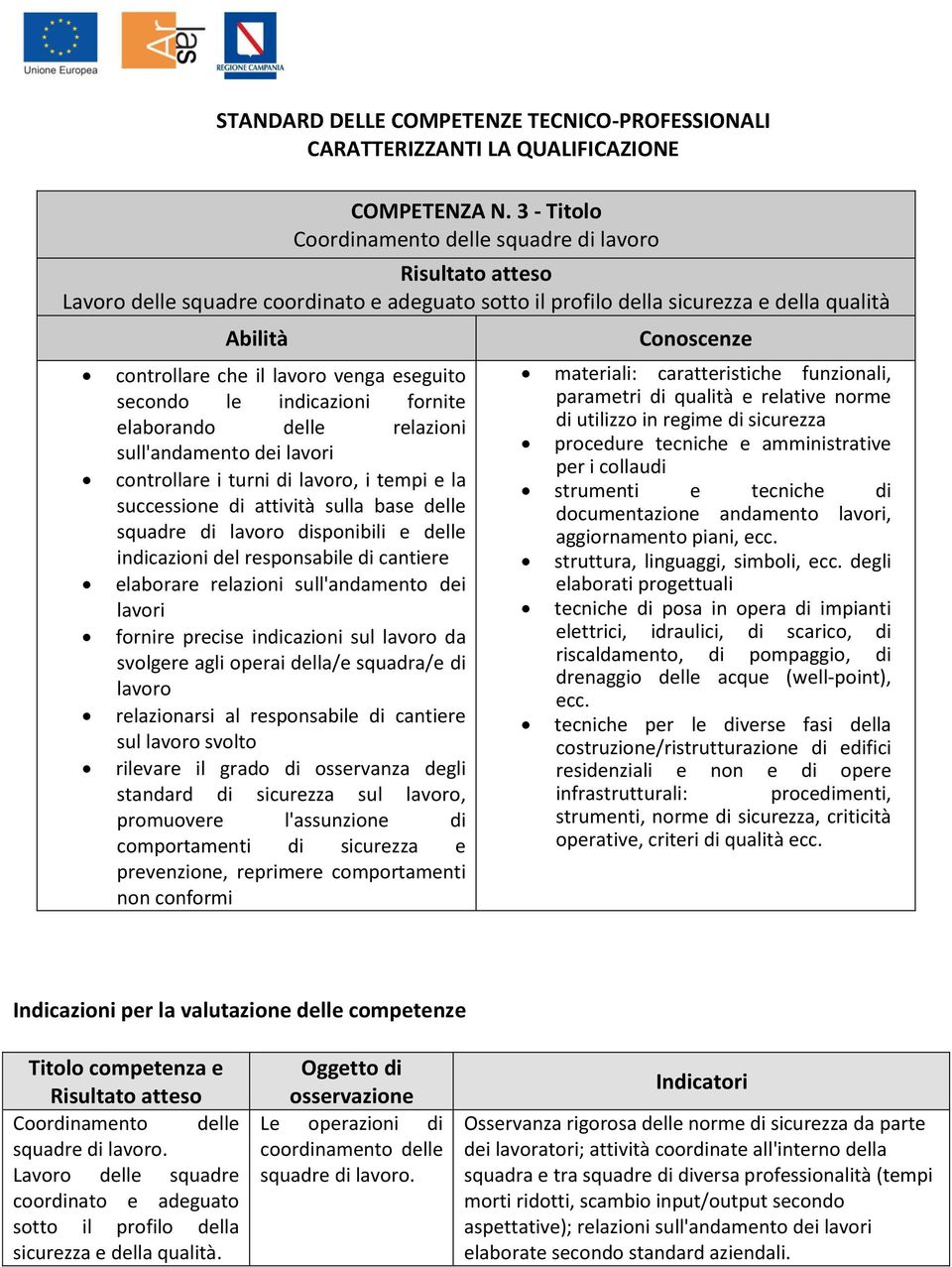 indicazioni fornite elaborando delle relazioni sull'andamento dei lavori controllare i turni di lavoro, i tempi e la successione di attività sulla base delle squadre di lavoro disponibili e delle