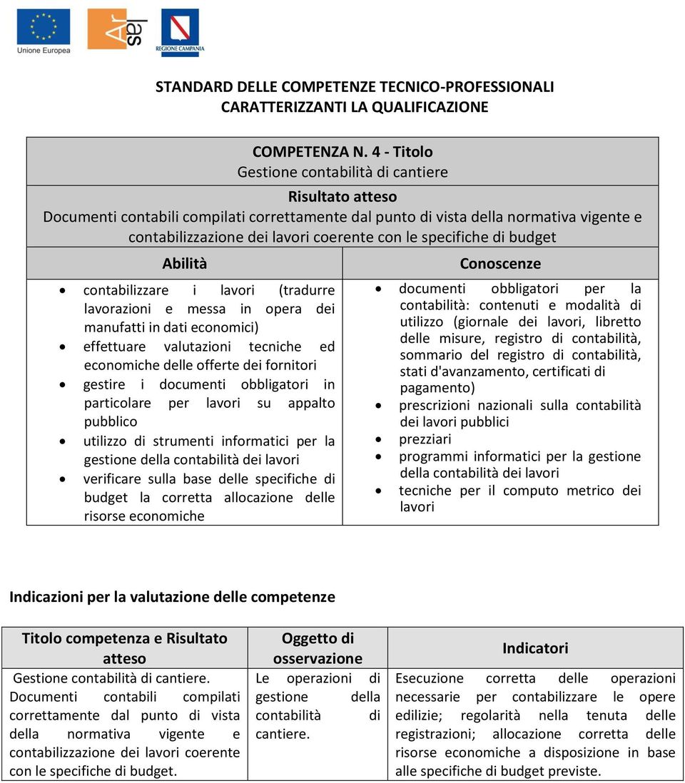 contabilizzare i lavori (tradurre lavorazioni e messa in opera dei manufatti in dati economici) effettuare valutazioni tecniche ed economiche delle offerte dei fornitori gestire i documenti