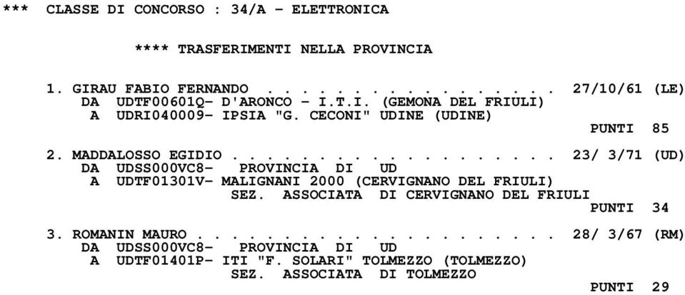 .................. 23/ 3/71 (UD) A UDTF01301V- MALIGNANI 2000 (CERVIGNANO DEL FRIULI) SEZ.