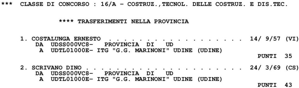 "G.G. MARINONI" UDINE (UDINE) PUNTI 35 2. SCRIVANO DINO.