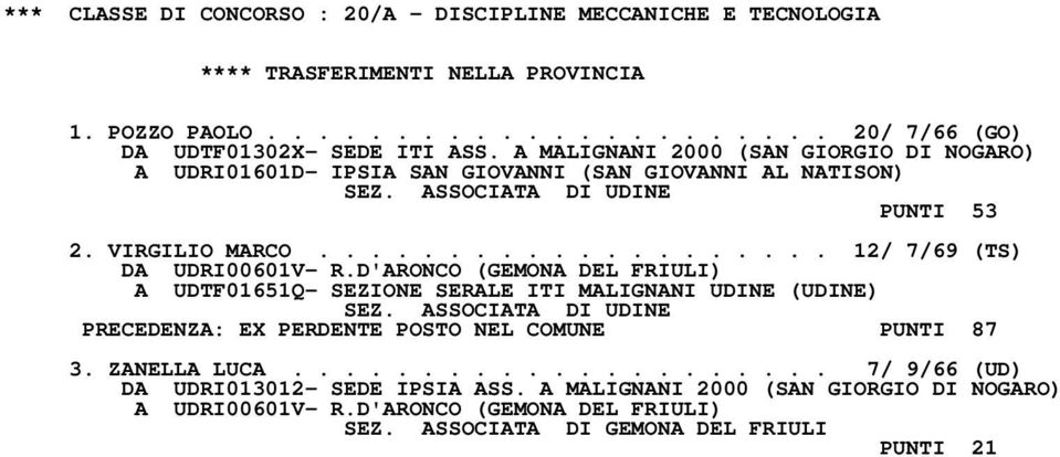 D'ARONCO (GEMONA DEL FRIULI) A UDTF01651Q- SEZIONE SERALE ITI MALIGNANI UDINE (UDINE) PRECEDENZA: EX PERDENTE POSTO NEL COMUNE PUNTI 87 3. ZANELLA LUCA.
