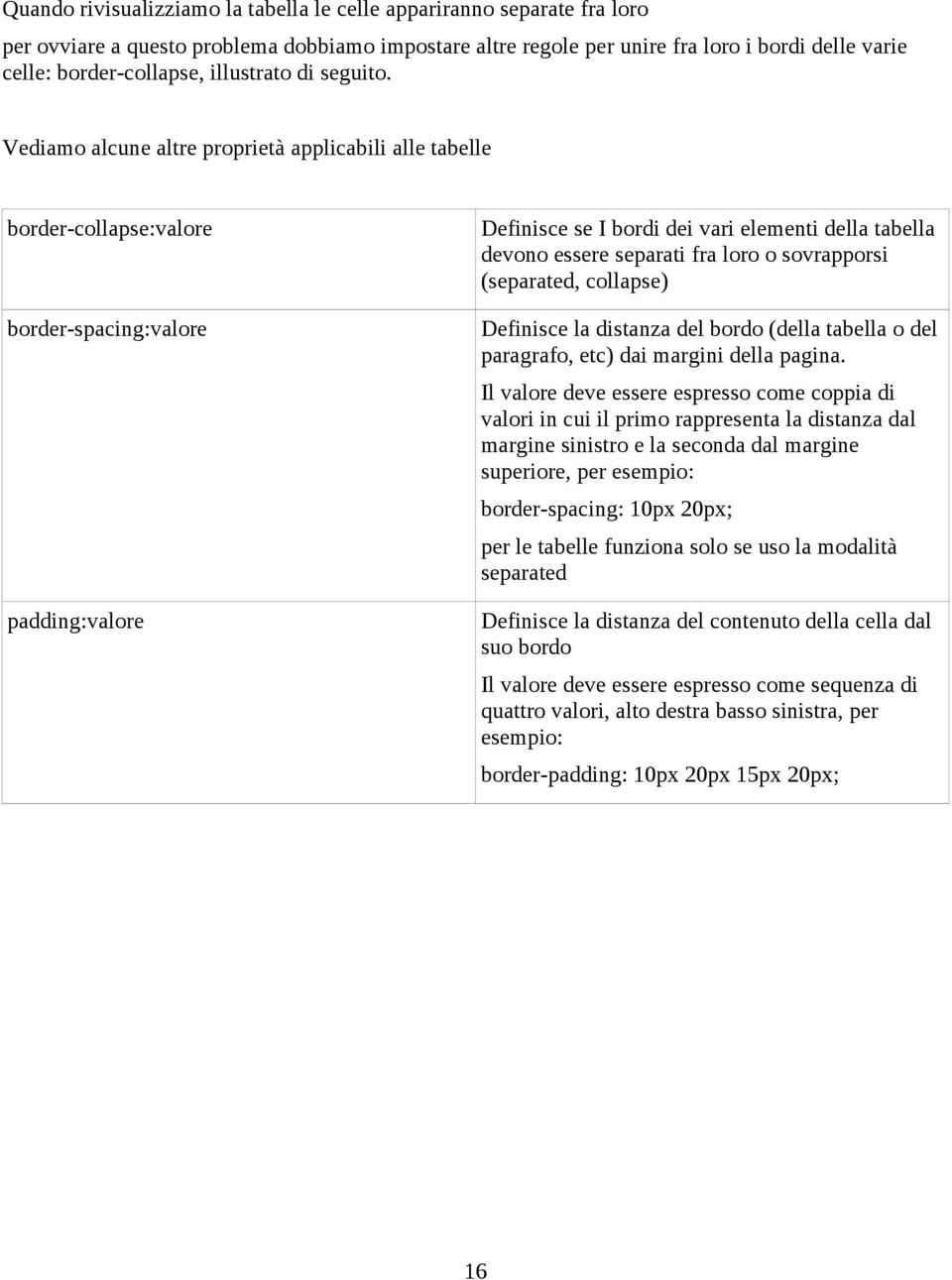 Vediamo alcune altre proprietà applicabili alle tabelle border-collapse:valore border-spacing:valore padding:valore Definisce se I bordi dei vari elementi della tabella devono essere separati fra