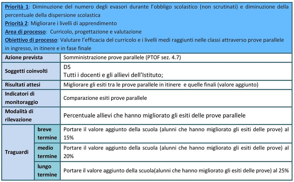 ingresso, in itinere e in fase finale Azione prevista Somministrazione prove parallele (PTOF sez. 4.