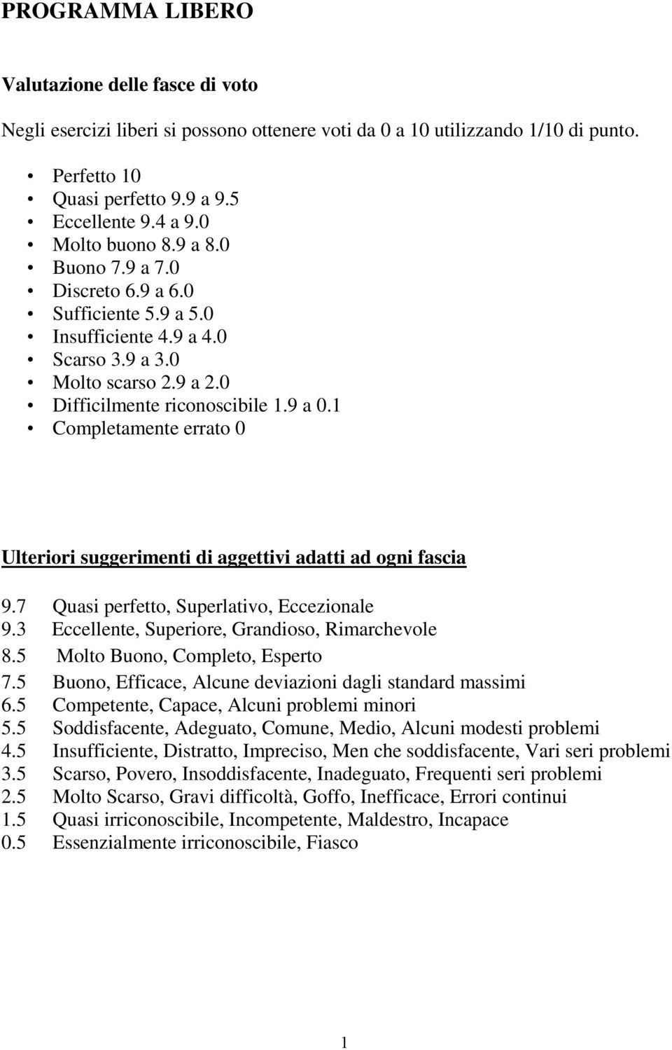 1 Completamente errato 0 Ulteriori suggerimenti di aggettivi adatti ad ogni fascia 9.7 Quasi perfetto, Superlativo, Eccezionale 9.3 Eccellente, Superiore, Grandioso, Rimarchevole 8.