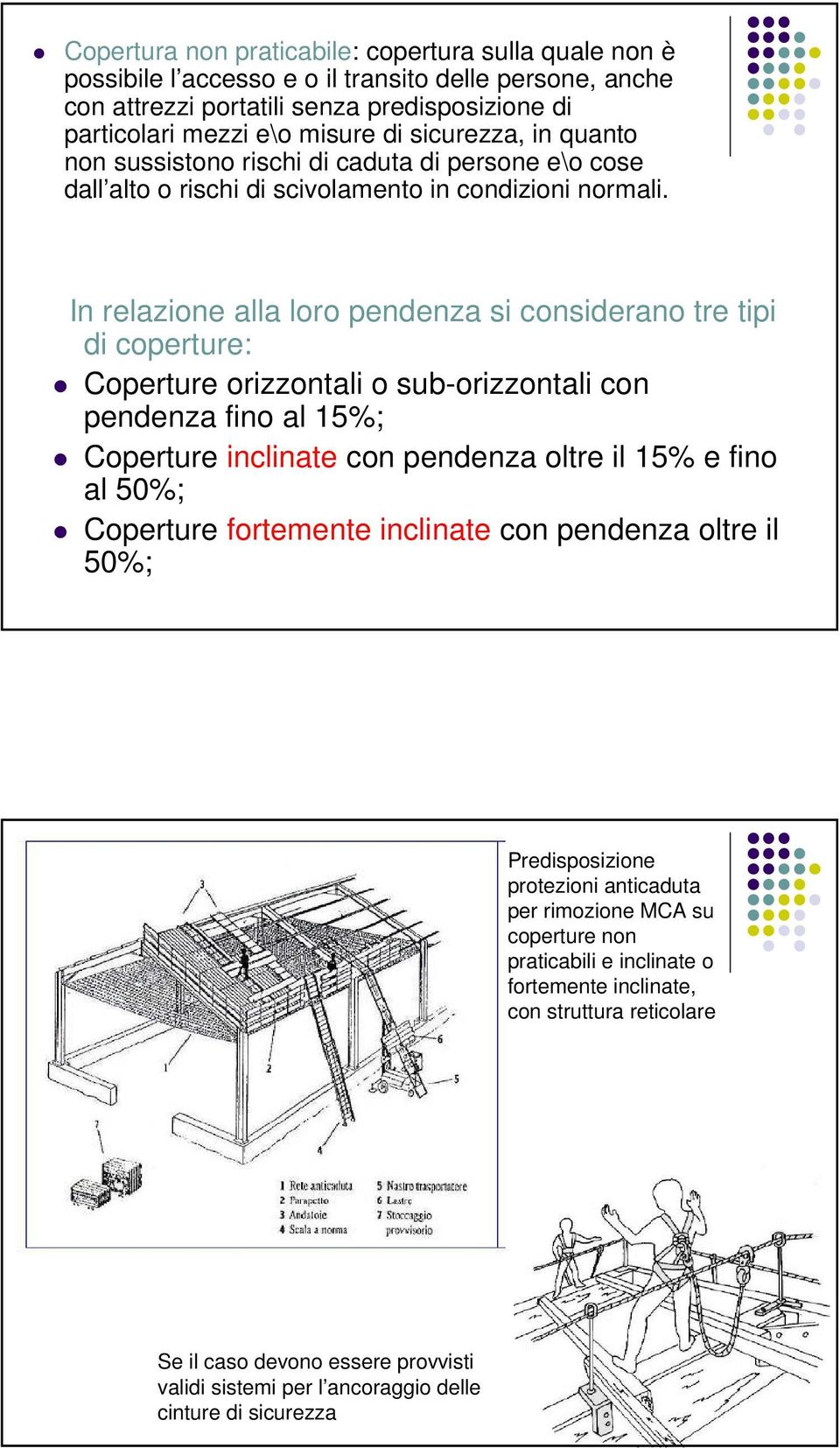 In relazione alla loro pendenza si considerano tre tipi di coperture: Coperture orizzontali o sub-orizzontali con pendenza fino al 15%; Coperture inclinate con pendenza oltre il 15% e fino al 50%;