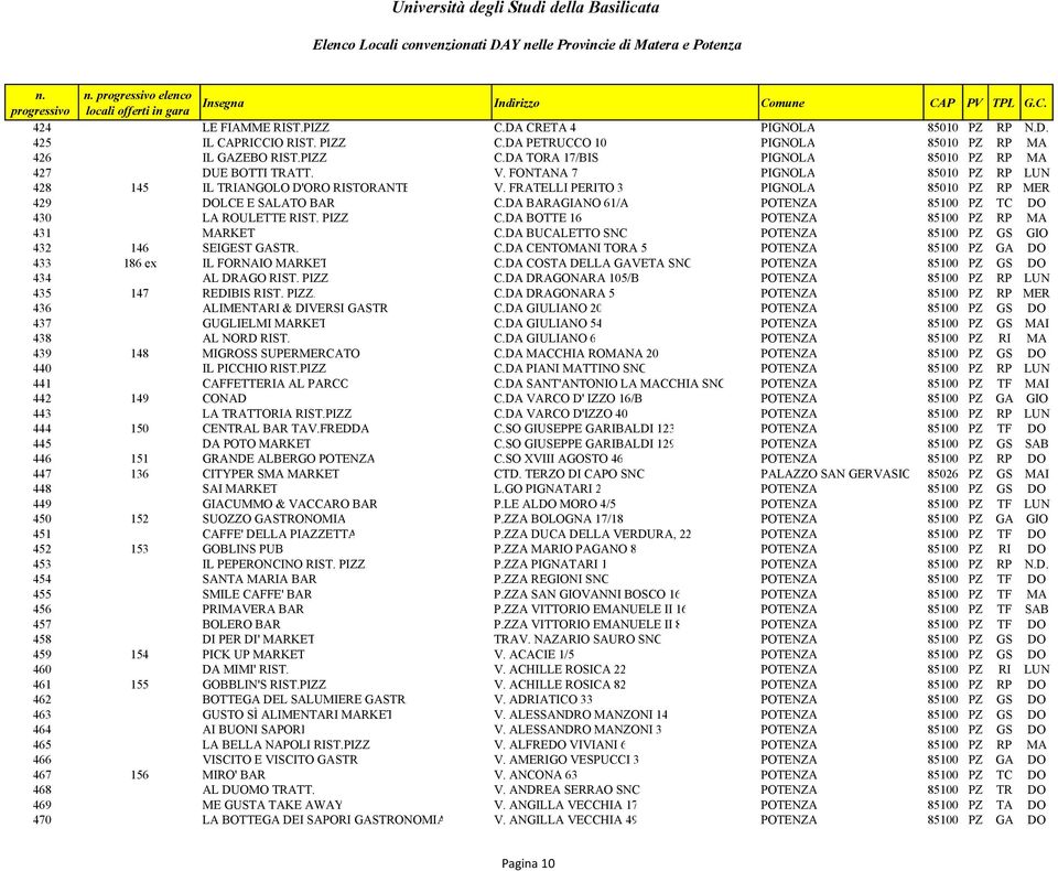 DA BARAGIANO 61/A POTENZA 85100 PZ TC DO 430 LA ROULETTE RIST. PIZZ. C.DA BOTTE 16 POTENZA 85100 PZ RP MA 431 MARKET C.DA BUCALETTO SNC POTENZA 85100 PZ GS GIO 432 146 SEIGEST GASTR. C.DA CENTOMANI TORA 5 POTENZA 85100 PZ GA DO 433 186 ex IL FORNAIO MARKET C.