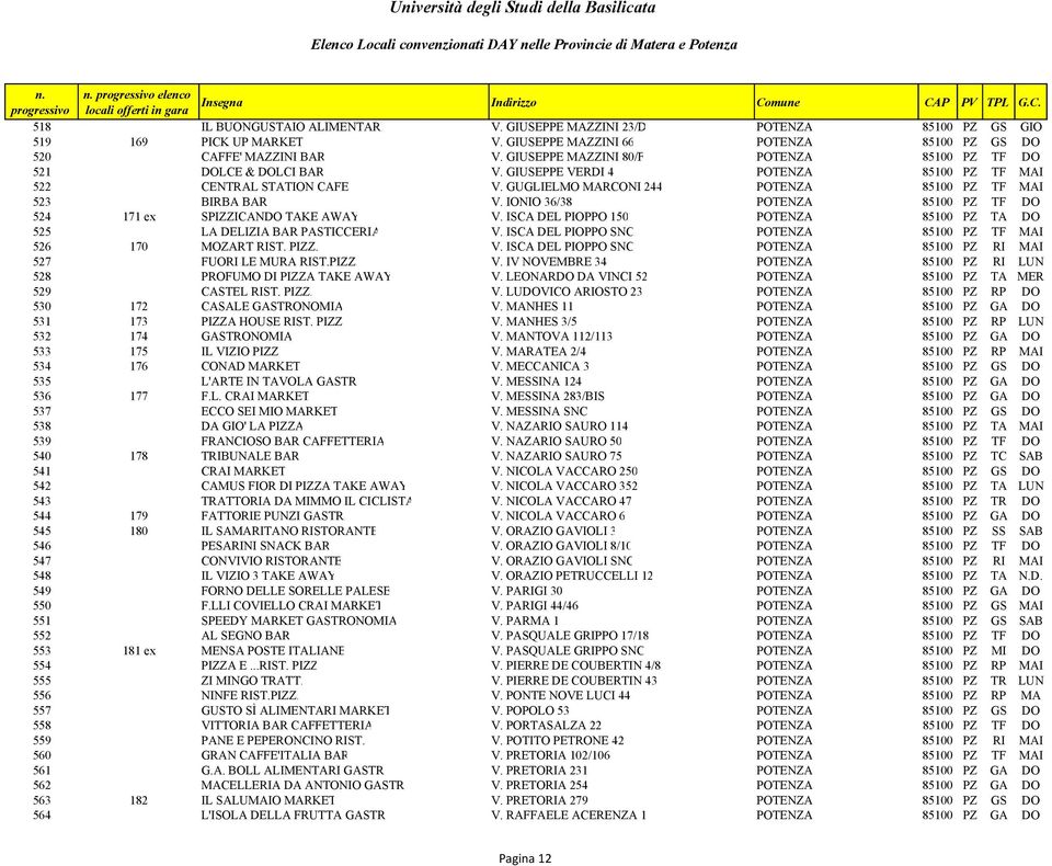 GUGLIELMO MARCONI 244 POTENZA 85100 PZ TF MAI 523 BIRBA BAR V. IONIO 36/38 POTENZA 85100 PZ TF DO 524 171 ex SPIZZICANDO TAKE AWAY V.
