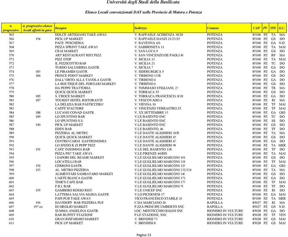 SICILIA 11 POTENZA 85100 PZ TA MAI 572 IL PIZZICOTTO BAR V. SICILIA 21 POTENZA 85100 PZ TC DO 573 TURDO SALUMERIA GASTR. V. SICILIA 7 POTENZA 85100 PZ GA DO 574 183 LE PIRAMIDI GASTR. V. SIDERURGICA 5 POTENZA 85100 PZ GA DO 575 184 PRINCE POINT MARKET V.