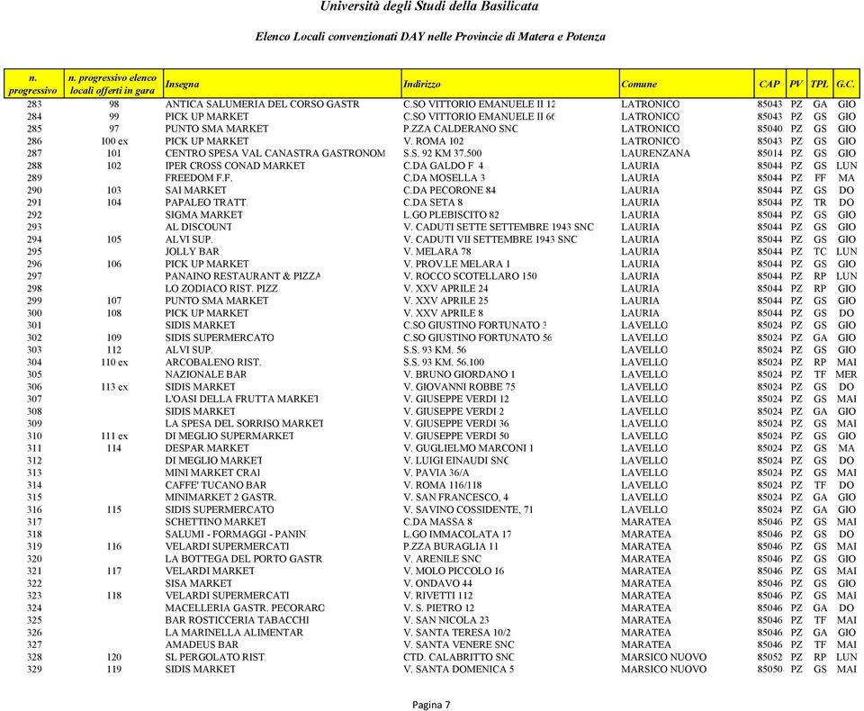 500 LAURENZANA 85014 PZ GS GIO 288 102 IPER CROSS CONAD MARKET C.DA GALDO F 4 LAURIA 85044 PZ GS LUN 289 FREEDOM F.F. C.DA MOSELLA 3 LAURIA 85044 PZ FF MA 290 103 SAI MARKET C.