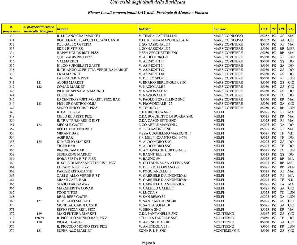 PIZZ. V. ALDO MORO 28 MARSICOVETERE 85050 PZ RI LUN 336 VALMARKET V. AZIMONTI 13 MARSICOVETERE 85050 PZ GS DO 337 IGLOO SURGELATI GASTR. V. AZIMONTI 34 MARSICOVETERE 85050 PZ GA DO 338 IL TRIANGOLO FRUTTA VERDURA MARKET V.