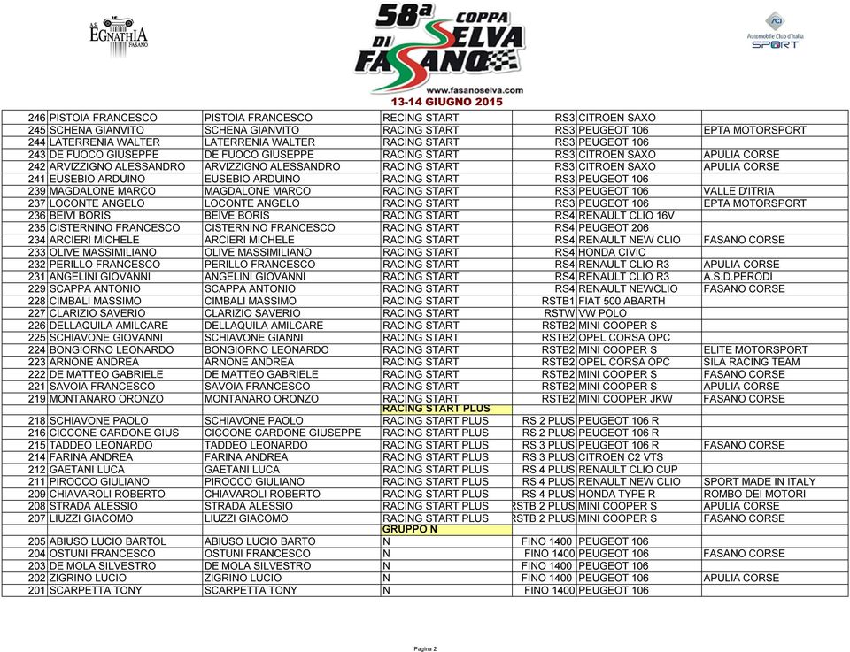 EUSEBIO ARDUINO EUSEBIO ARDUINO RACING START RS3 PEUGEOT 106 239 MAGDALONE MARCO MAGDALONE MARCO RACING START RS3 PEUGEOT 106 VALLE D'ITRIA 237 LOCONTE ANGELO LOCONTE ANGELO RACING START RS3 PEUGEOT