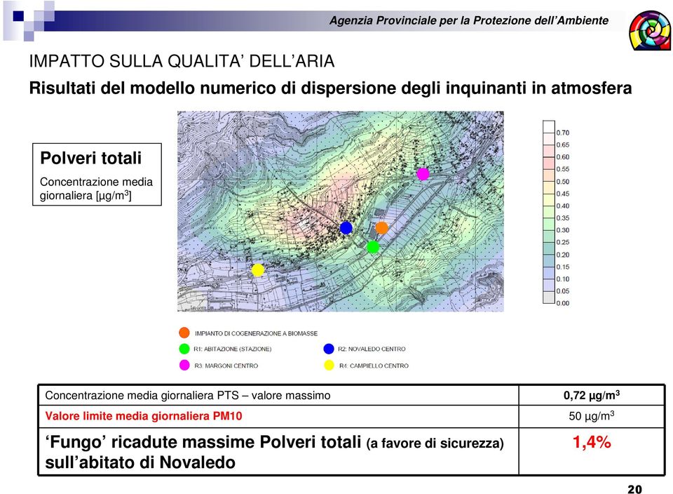 [µg/m 3 ] Concentrazione media giornaliera PTS valore massimo 0,72 µg/m 3 Valore limite media giornaliera