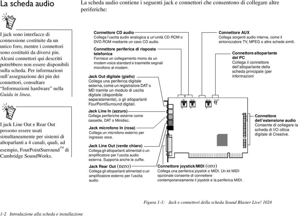 Per informazioni sull assegnazione dei pin dei connettori, consultare Informazioni hardware nella Guida in linea.