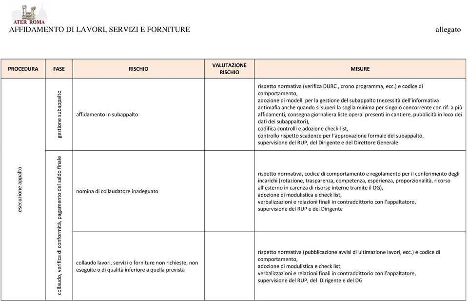 a più affidamenti, consegna giornaliera liste operai presenti in cantiere, pubblicità in loco dei dati dei subappaltori), codifica controlli e adozione check-list, controllo rispetto scadenze per l