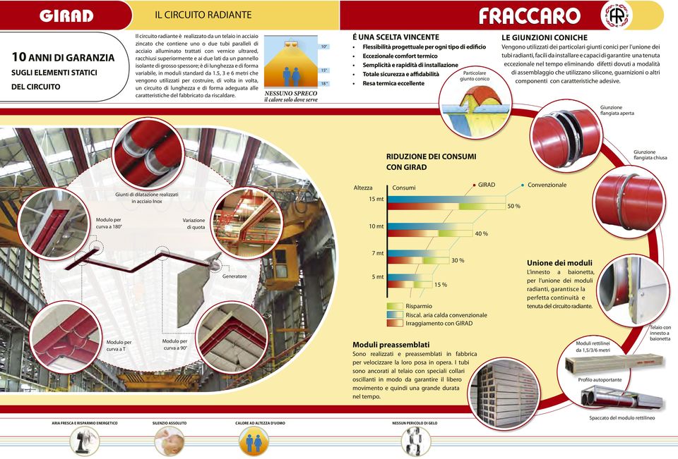 5, 3 e 6 metri che vengono utilizzati per costruire, di volta in volta, un circuito di lunghezza e di forma adeguata alle caratteristiche del fabbricato da riscaldare.