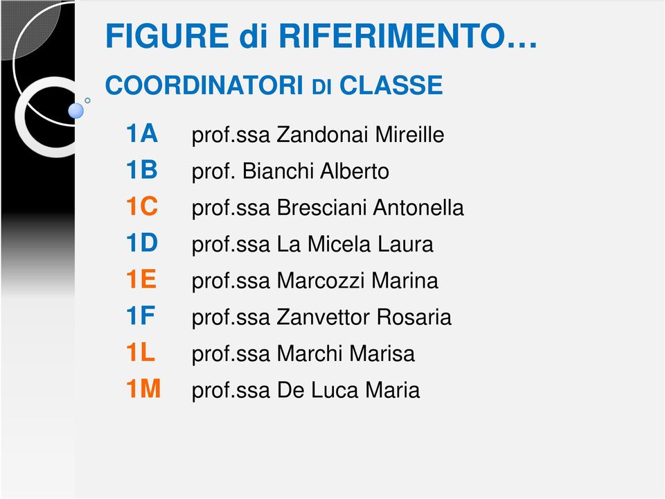 ssa Bresciani Antonella prof.ssa La Micela Laura prof.