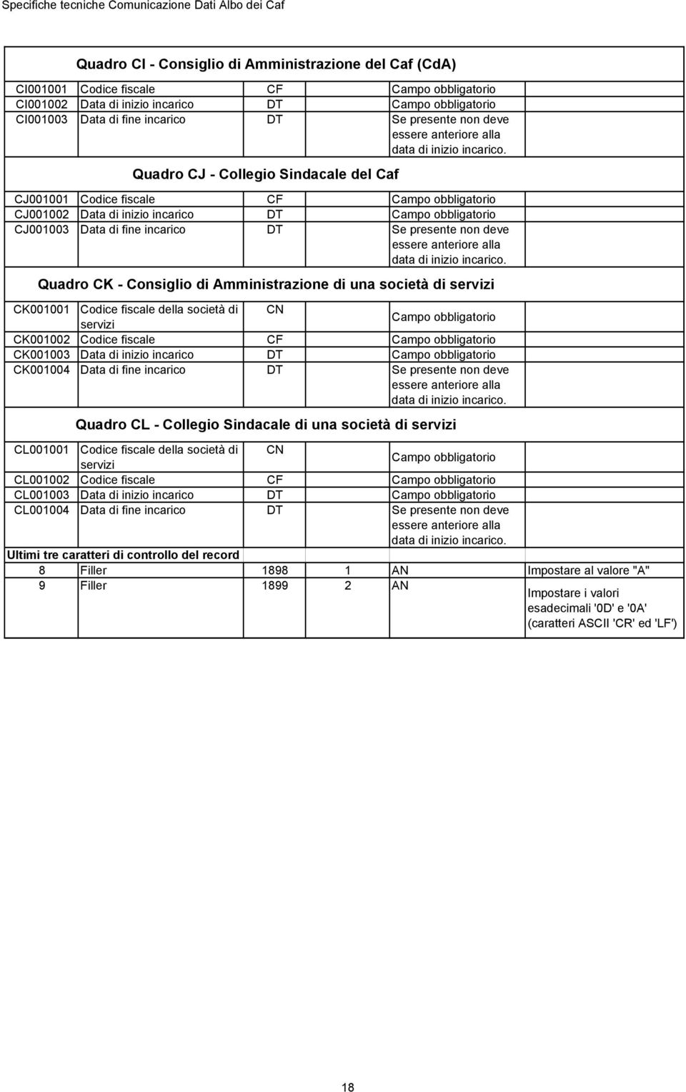 Quadro CJ - Collegio Sindacale del Caf CJ001001 Codice fiscale CF Campo obbligatorio CJ001002 Data di inizio incarico Campo obbligatorio CJ001003 Data di fine incarico Se presente non  Quadro CK -