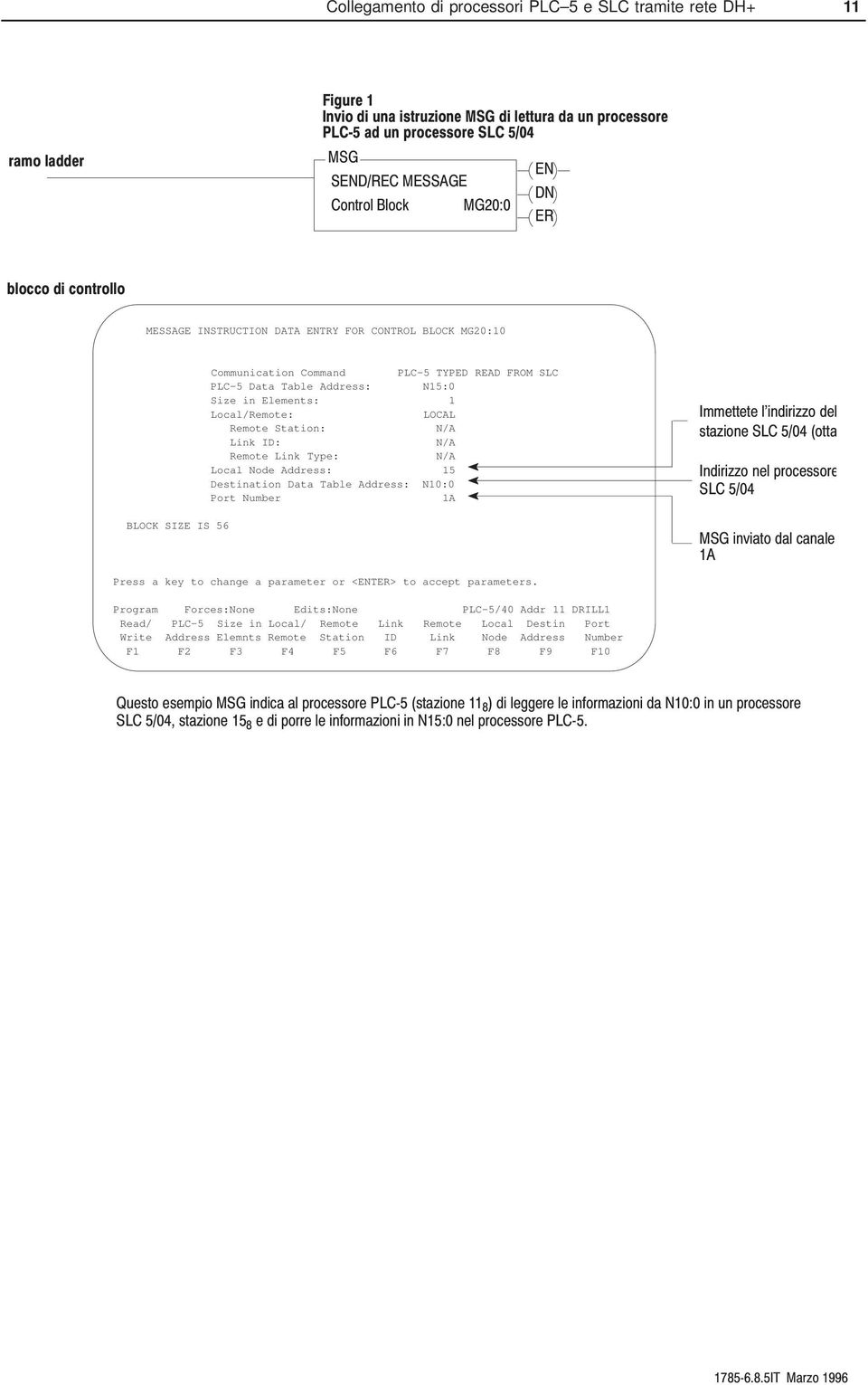 Destination Data Table Address: N10:0 Port Number 1A Press a key to change a parameter or <ENTER> to accept parameters.