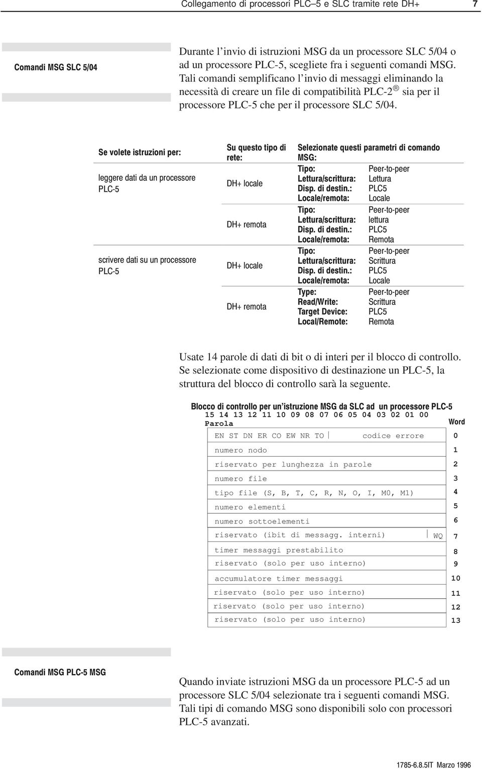 Usate 14 parole di dati di bit o di interi per il blocco di controllo. Se selezionate come dispositivo di destinazione un PLC-5, la struttura del blocco di controllo sarà la seguente.