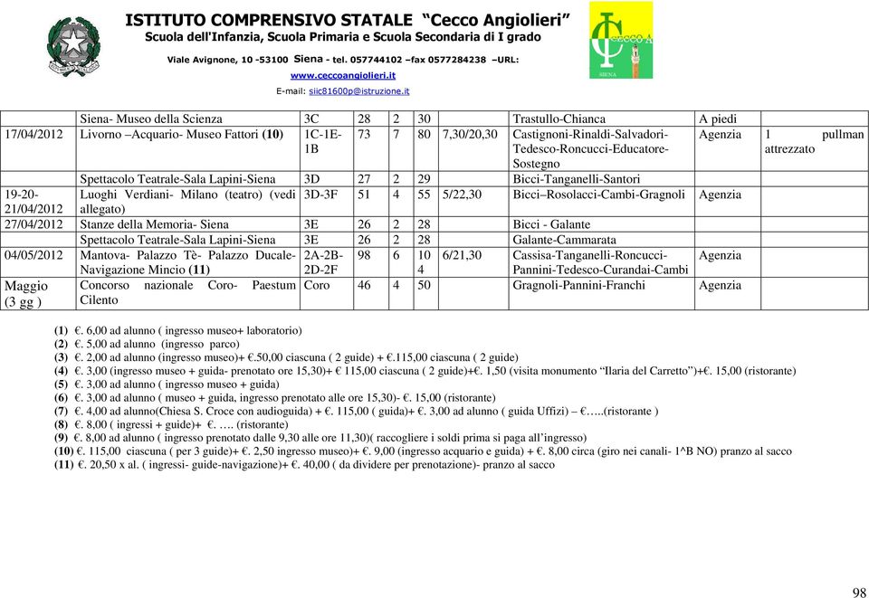 21/04/2012 allegato) 27/04/2012 Stanze della Memoria- Siena 3E 26 2 28 Bicci - Galante Spettacolo Teatrale-Sala Lapini-Siena 3E 26 2 28 Galante-Cammarata 04/05/2012 Mantova- Palazzo Tè- Palazzo