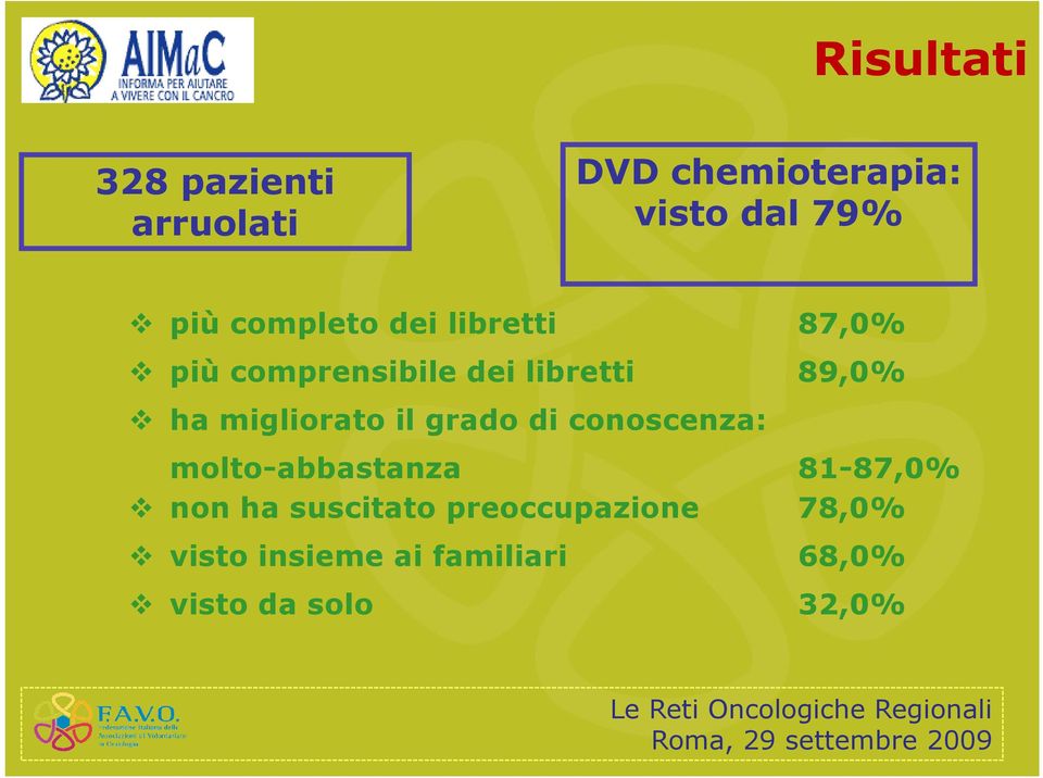 migliorato il grado di conoscenza: molto-abbastanza 81-87,0% non ha