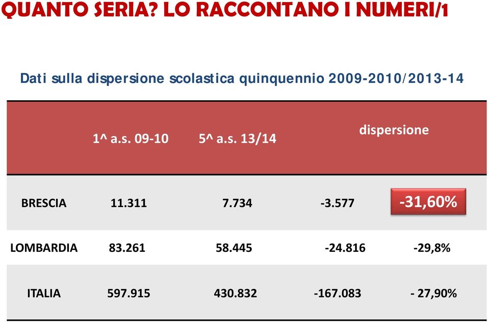 quinquennio 2009-2010/2013-14 1^ a.s.