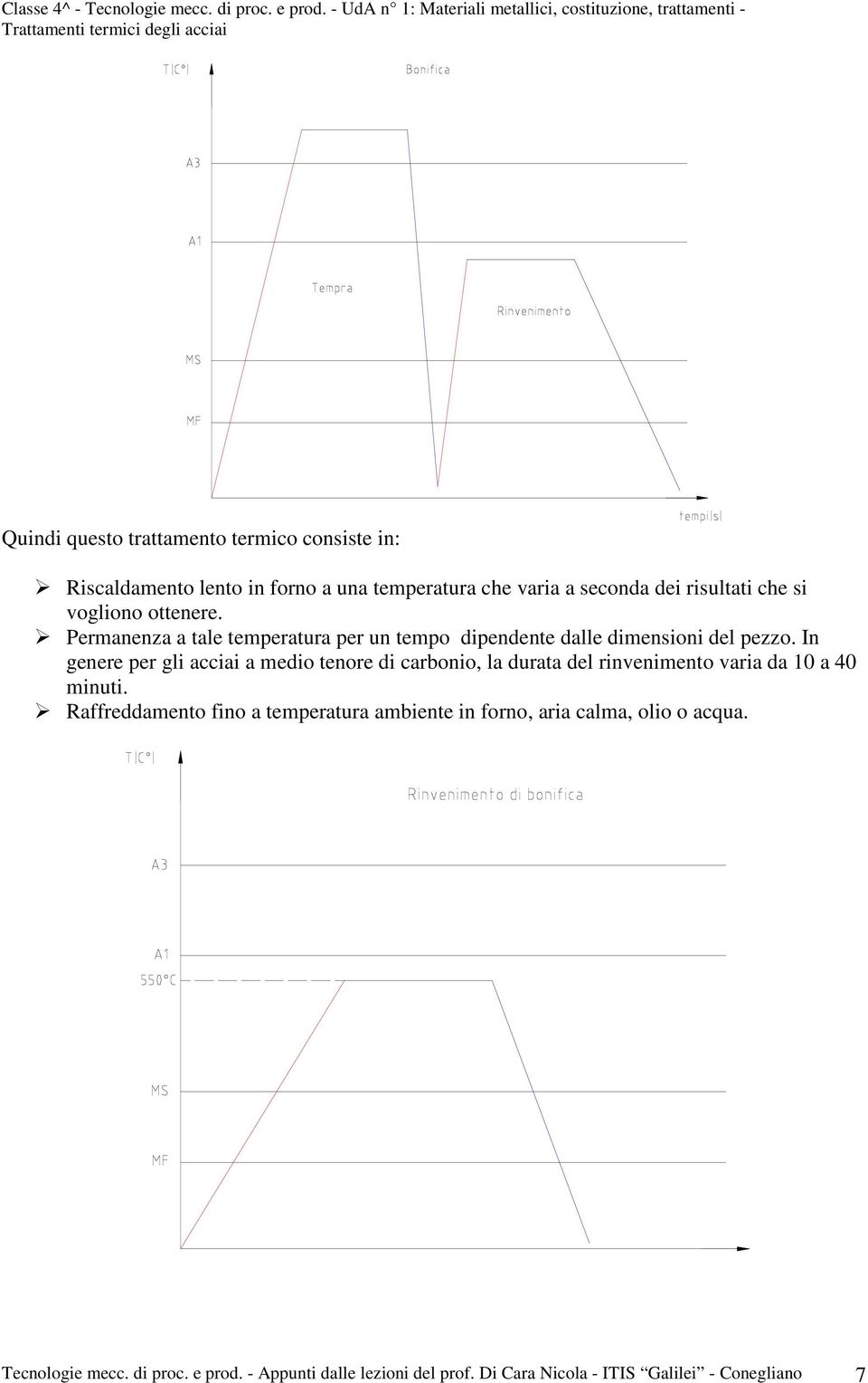 In genere per gli acciai a medio tenore di carbonio, la durata del rinvenimento varia da 10 a 40 minuti.