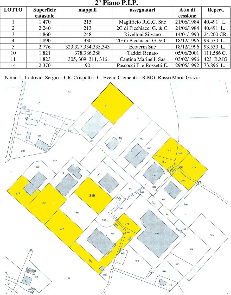 530 L. 5 2.776 323,327,334,335,343 Ecoterm Snc 18/12/1996 93.530 L. 10 1.821 378,386,388 Taddei Renato 05/06/2001 111.586 C. 11 1.
