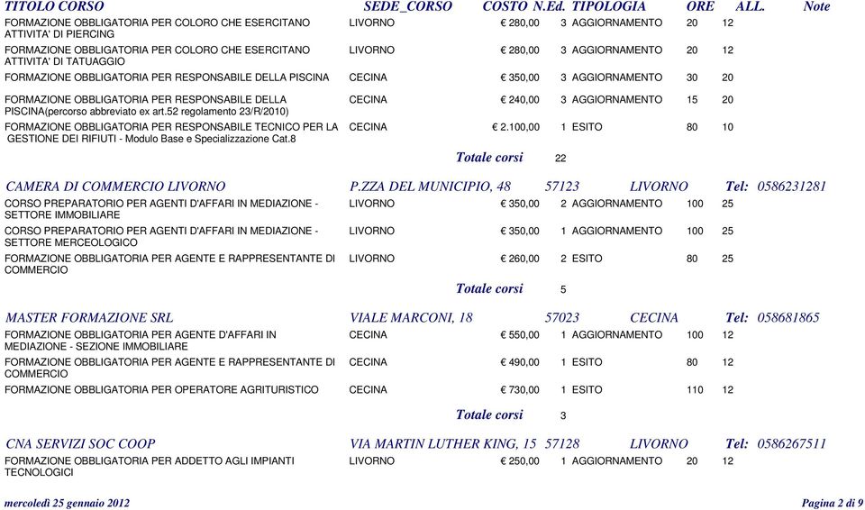 PISCINA(percorso abbreviato ex art.52 regolamento 23/R/2010) FORMAZIONE OBBLIGATORIA PER RESPONSABILE TECNICO PER LA CECINA 2.