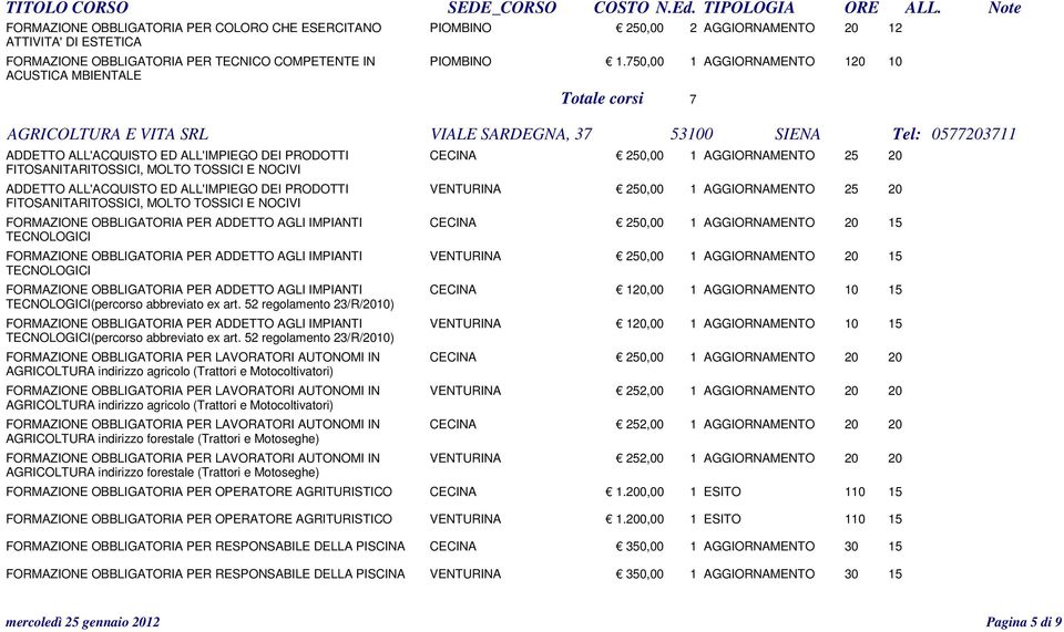 AGGIORNAMENTO 25 20 FITOSANITARITOSSICI, MOLTO TOSSICI E NOCIVI ADDETTO ALL'ACQUISTO ED ALL'IMPIEGO DEI PRODOTTI VENTURINA 250,00 1 AGGIORNAMENTO 25 20 FITOSANITARITOSSICI, MOLTO TOSSICI E NOCIVI