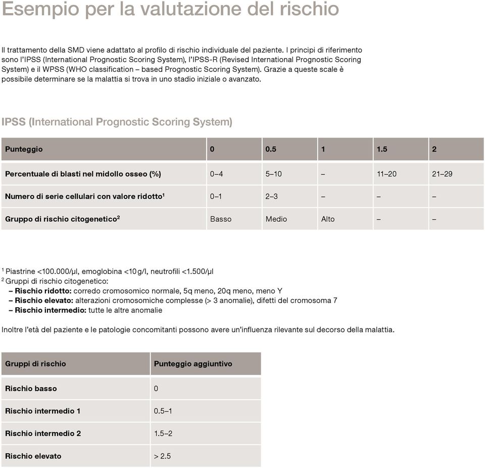 System). Grazie a queste scale è possibile determinare se la malattia si trova in uno stadio iniziale o avanzato. IPSS (International Prognostic Scoring System) Punteggio 0 0.5 1 1.