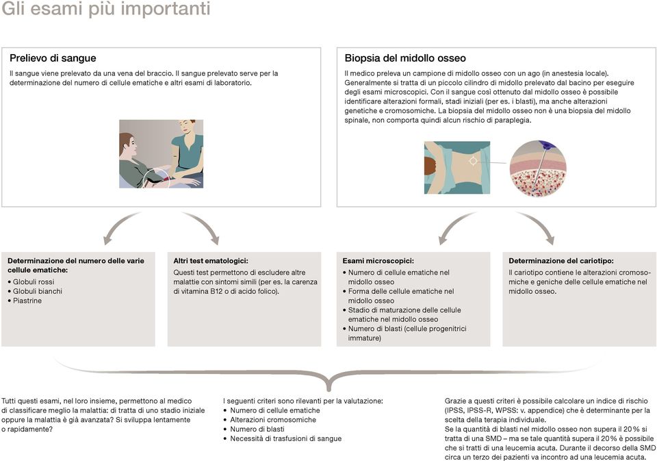 Biopsia del midollo osseo Il medico preleva un campione di midollo osseo con un ago (in anestesia locale).